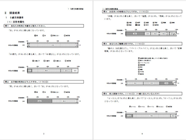 未経験歓迎／短期アルバイト／意識調査等の電話による問合せ対応／週１OK、週２歓迎